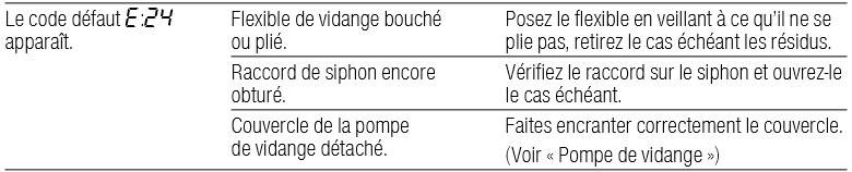 gestion de l'erreur E24