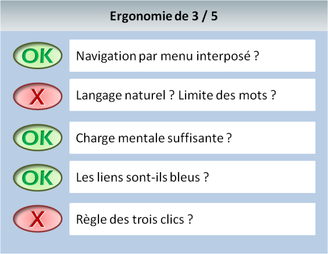 checklist d'ergonomie